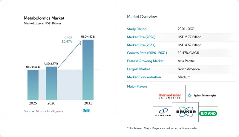 Metabolomics - Market - IMG1