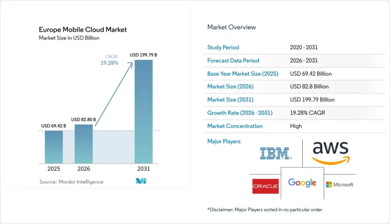 Europe Mobile Cloud - Market - IMG1