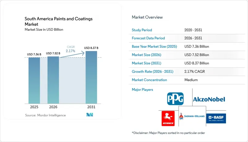 South America Paints And Coatings - Market - IMG1