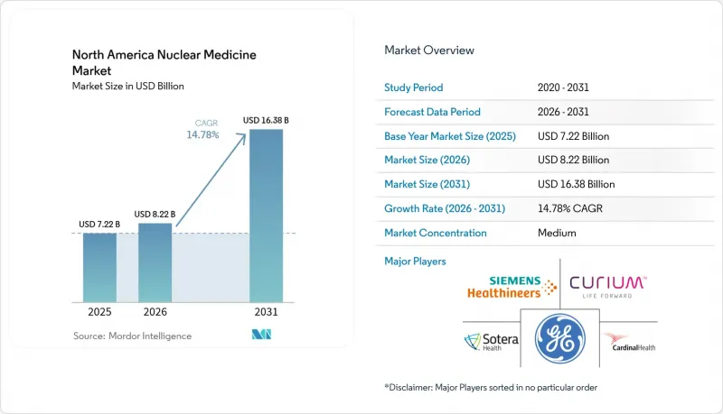 North America Nuclear Medicine - Market - IMG1