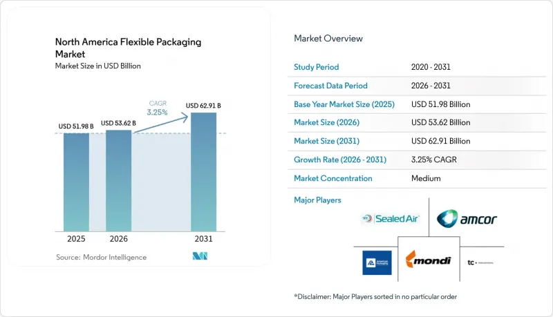 North America Flexible Packaging - Market - IMG1