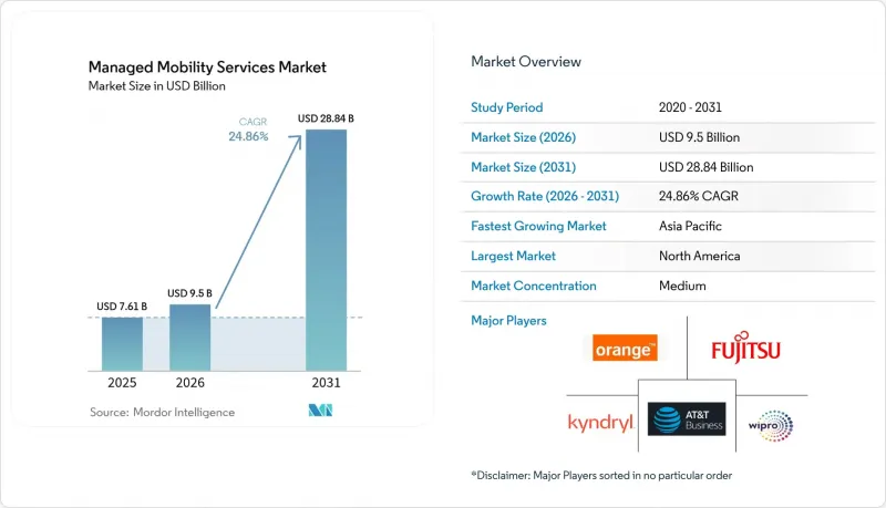 Managed Mobility Services - Market - IMG1
