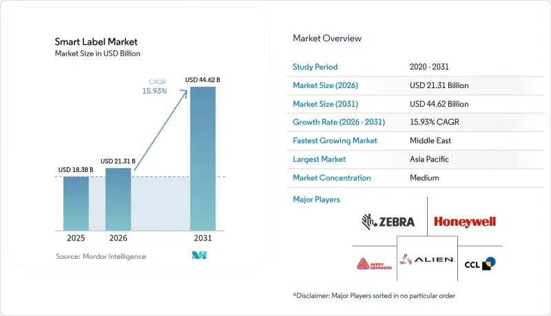 Smart Label - Market - IMG1