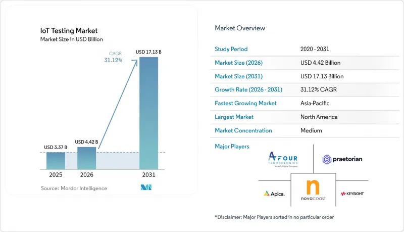 IoT Testing - Market - IMG1