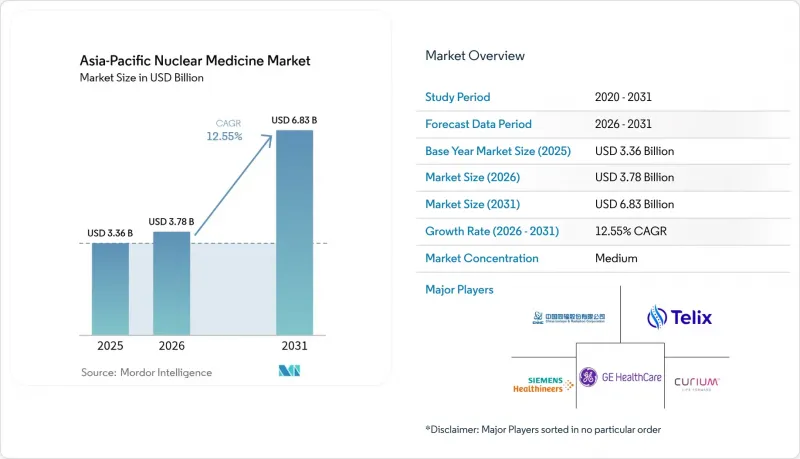 Asia-Pacific Nuclear Medicine - Market - IMG1