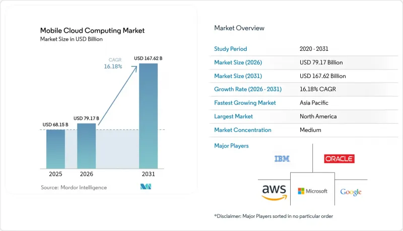 Mobile Cloud Computing - Market - IMG1