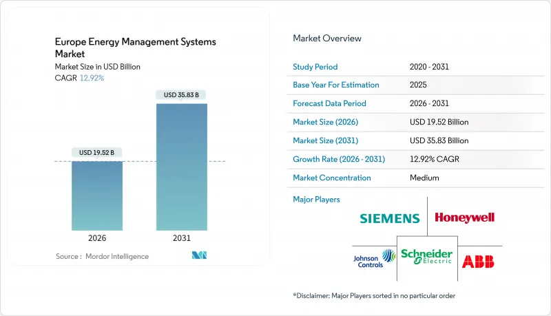 Europe Energy Management Systems - Market - IMG1