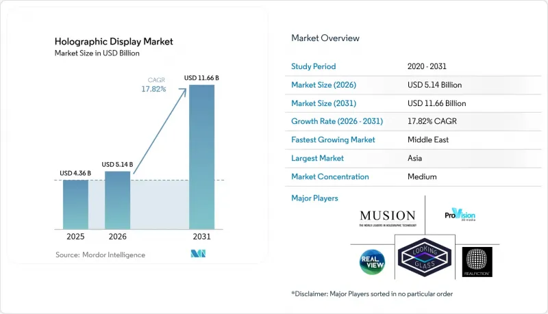 Holographic Display - Market - IMG1