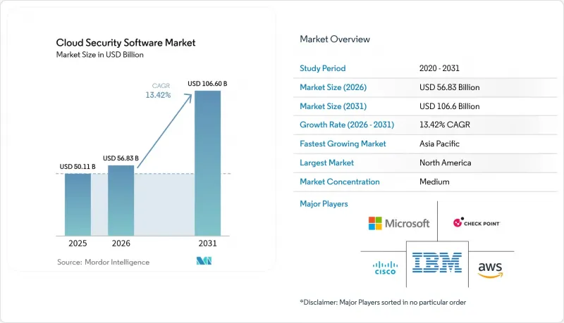 Cloud Security Software - Market - IMG1
