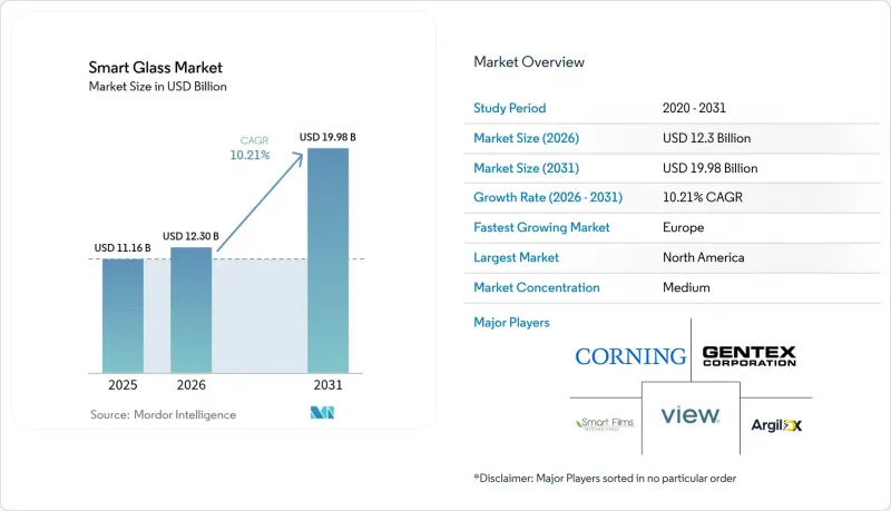 Smart Glass - Market - IMG1
