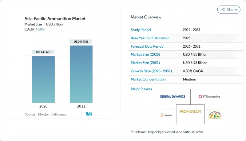 Asia-Pacific Ammunition - Market - IMG1