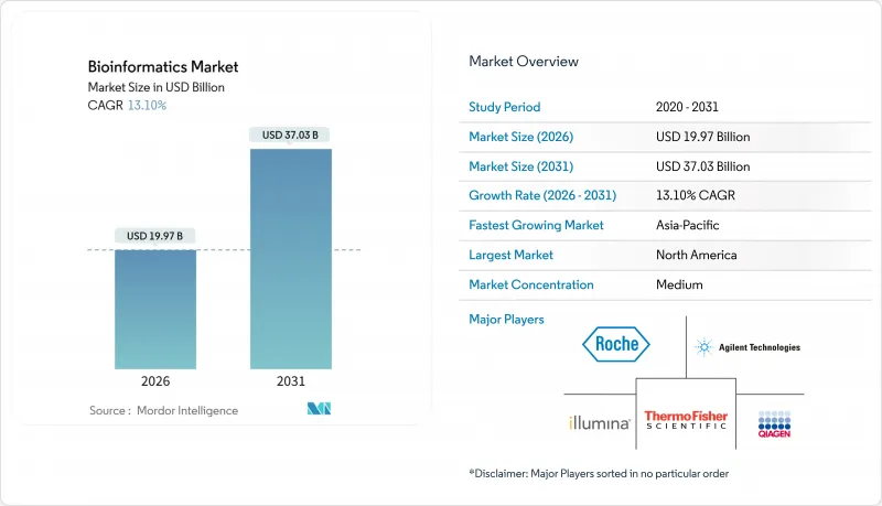 Bioinformatics - Market - IMG1