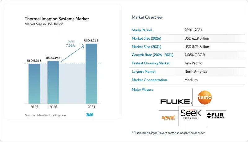 Thermal Imaging Systems - Market - IMG1