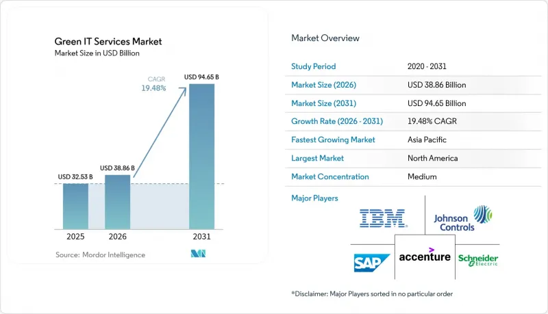 Green IT Services - Market - IMG1