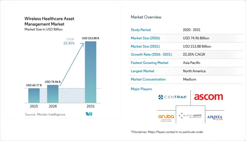 Wireless Healthcare Asset Management - Market - IMG1
