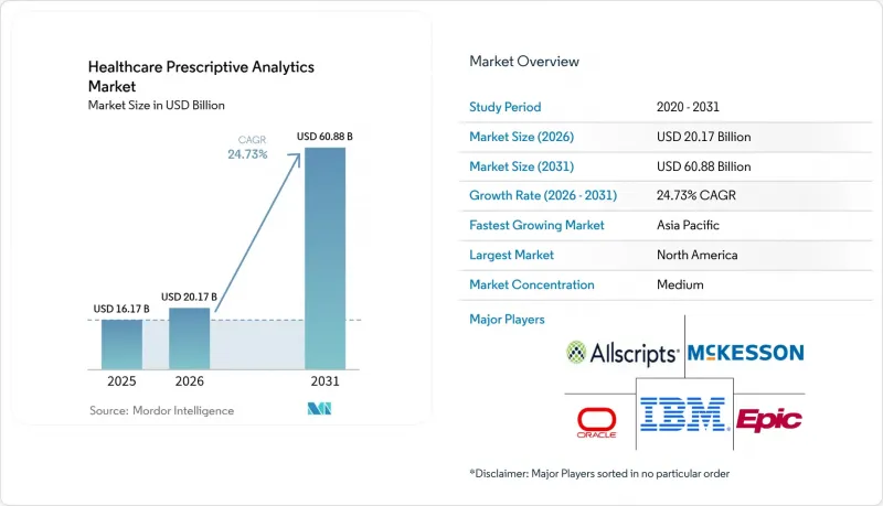 Healthcare Prescriptive Analytics - Market - IMG1