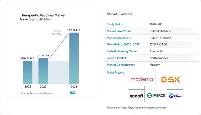 Therapeutic Vaccines - Market - IMG1