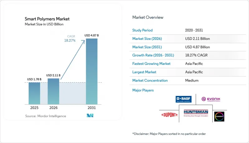 Smart Polymers - Market - IMG1