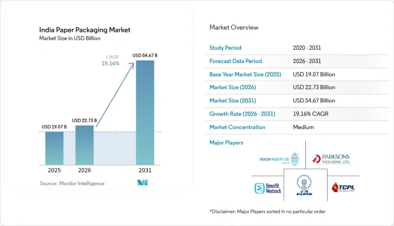 India Paper Packaging - Market - IMG1