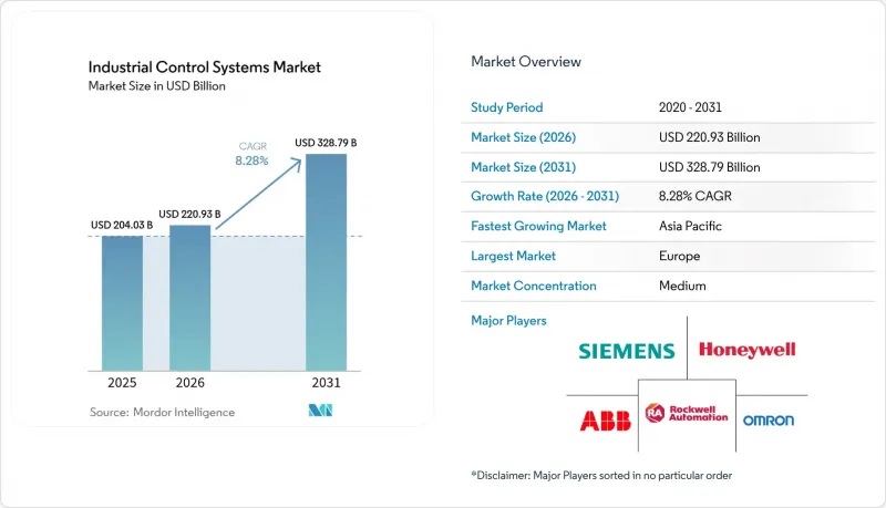 Industrial Control Systems - Market - IMG1