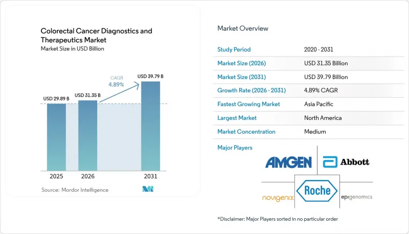 Colorectal Cancer Diagnostics And Therapeutics - Market - IMG1