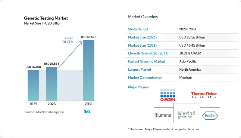 Genetic Testing - Market - IMG1