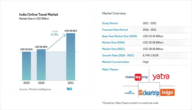 India Online Travel - Market - IMG1