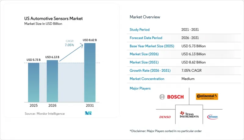 US Automotive Sensors - Market - IMG1