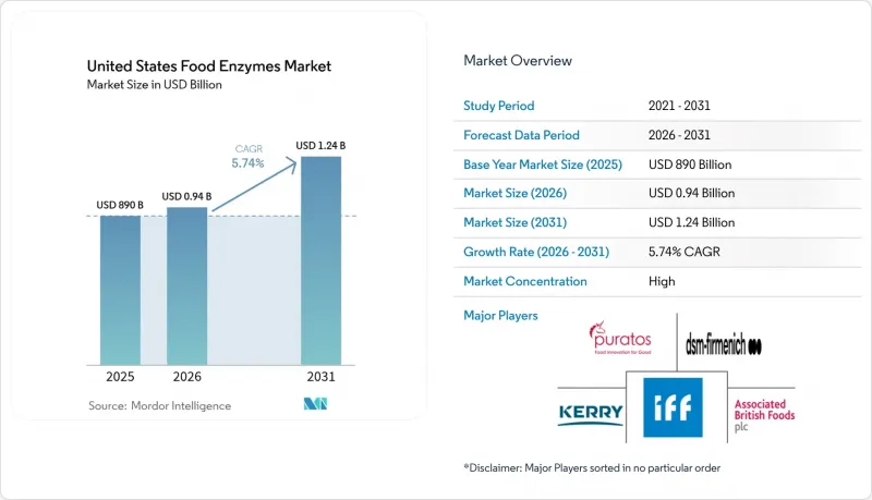 United States Food Enzymes - Market - IMG1