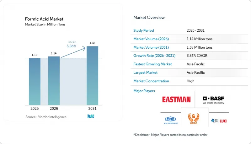Formic Acid - Market - IMG1