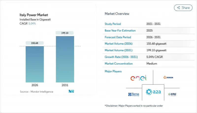 Italy Power - Market - IMG1