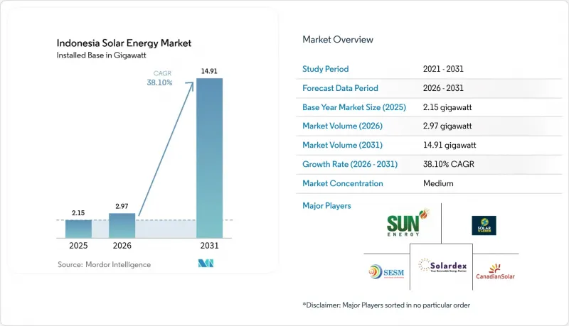 Indonesia Solar Energy - Market - IMG1