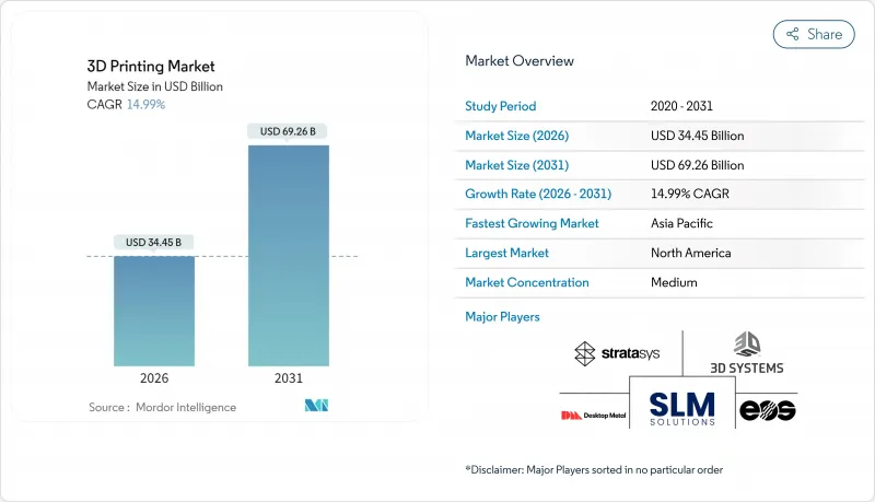 3D Printing - Market - IMG1