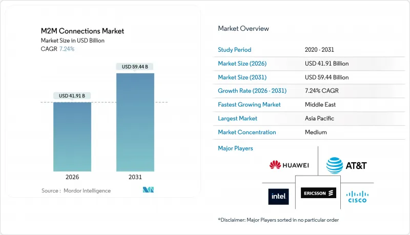 M2M Connections - Market - IMG1