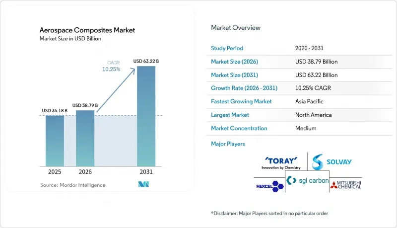 Aerospace Composites - Market - IMG1