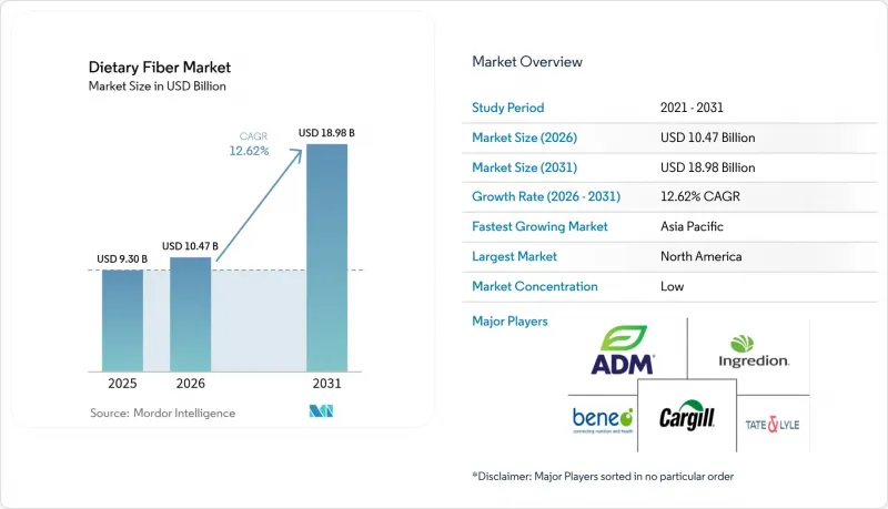 Dietary Fiber - Market - IMG1
