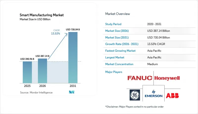 Smart Manufacturing - Market - IMG1