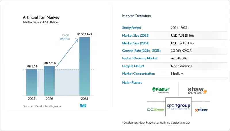 Artificial Turf - Market - IMG1
