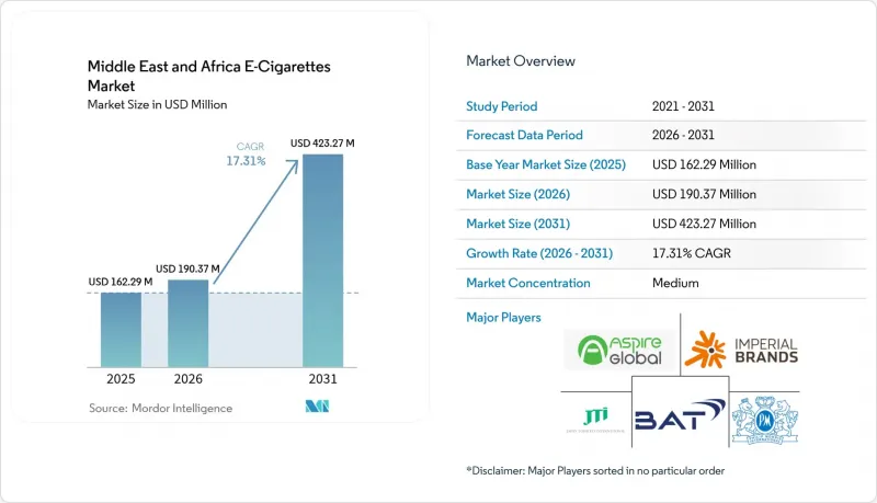 Middle East And Africa E-Cigarettes - Market - IMG1