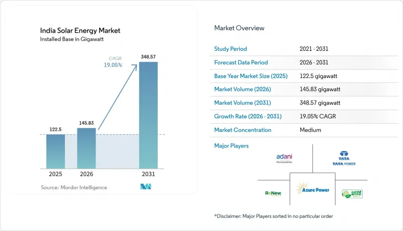 India Solar Energy - Market - IMG1