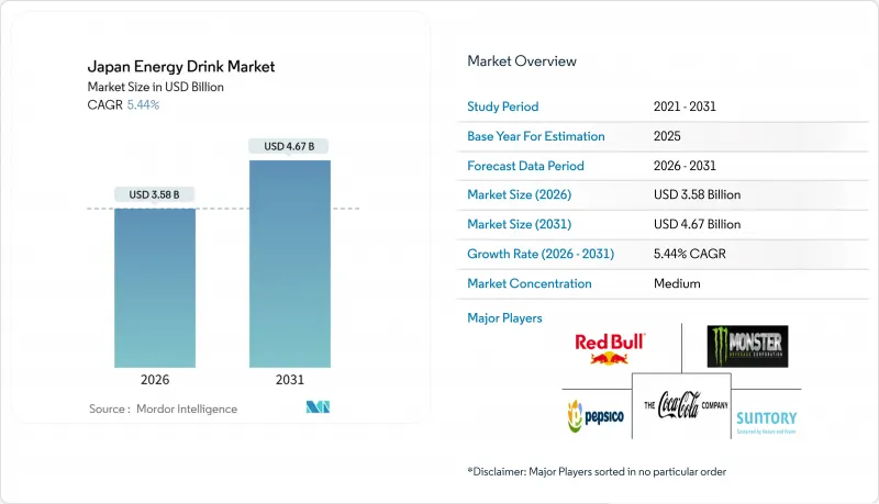 Japan Energy Drink - Market - IMG1