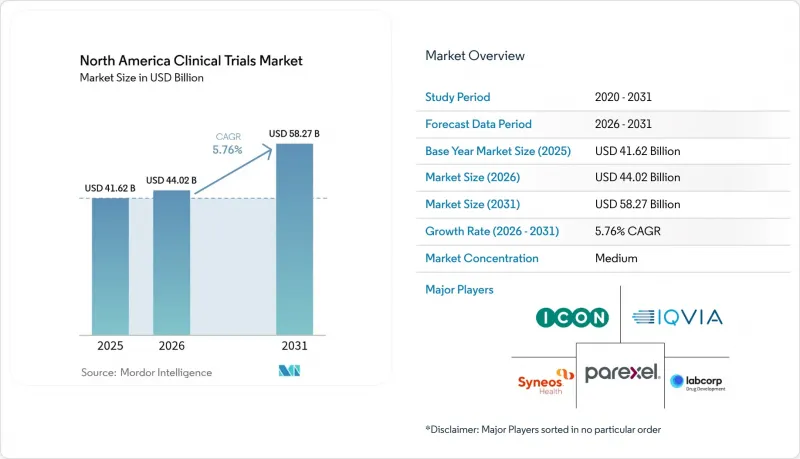 North America Clinical Trials - Market - IMG1