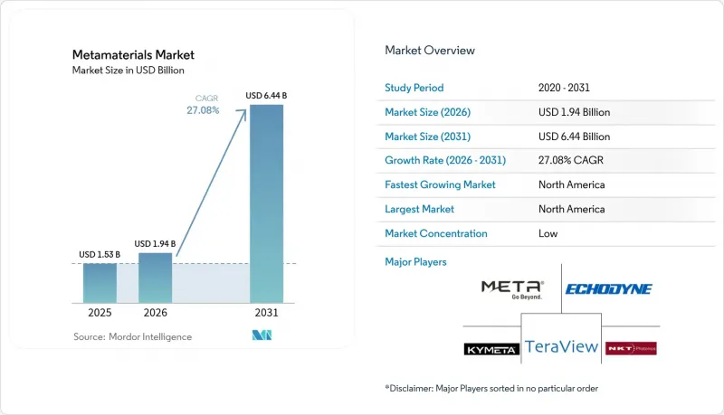 Metamaterials - Market - IMG1