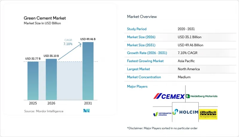 Green Cement - Market - IMG1