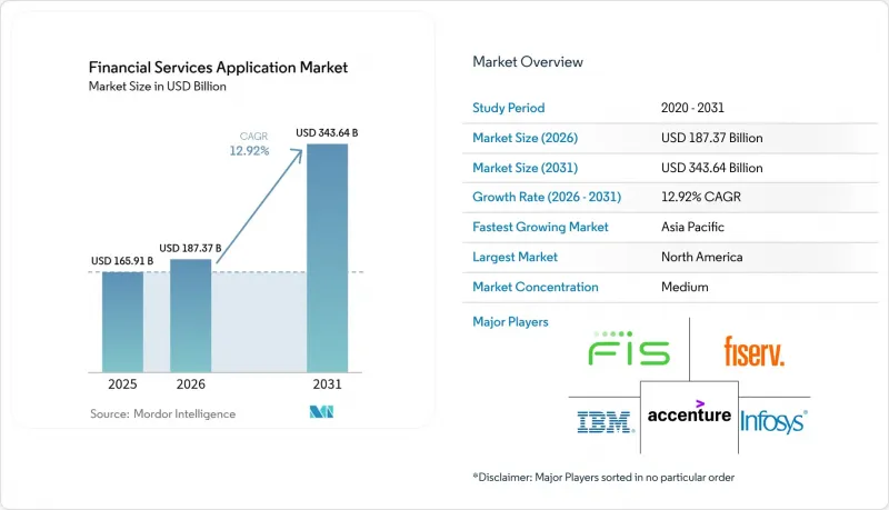 Financial Services Application - Market - IMG1