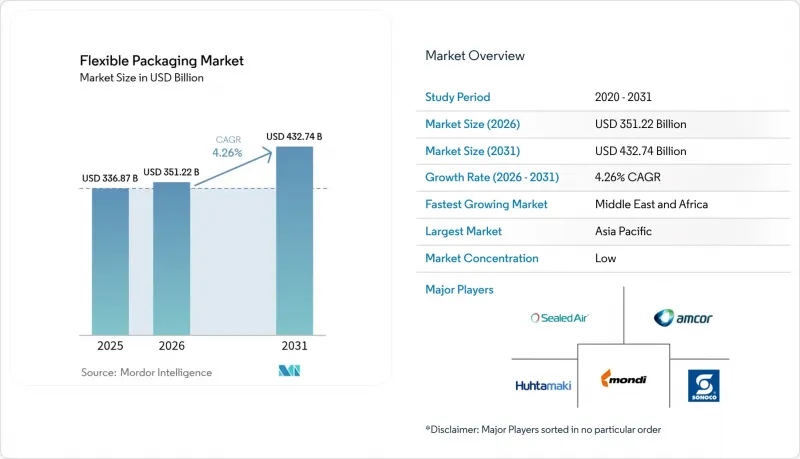 Flexible Packaging - Market - IMG1