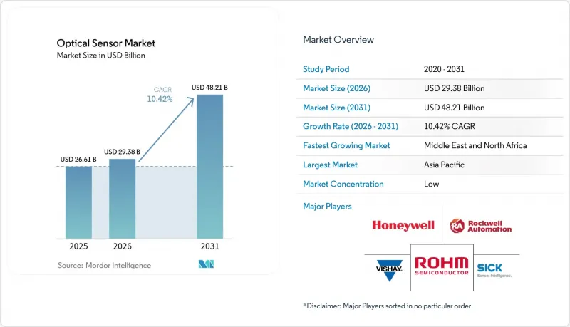 Optical Sensor - Market - IMG1