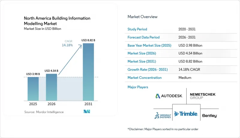 North America Building Information Modelling - Market - IMG1