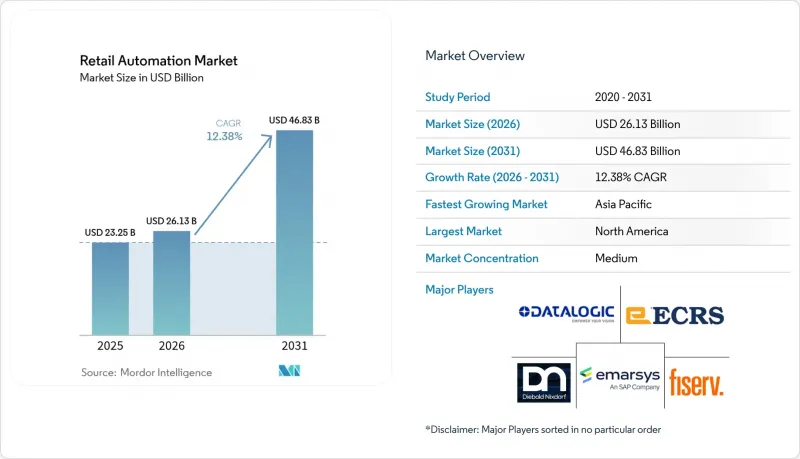 Retail Automation - Market - IMG1
