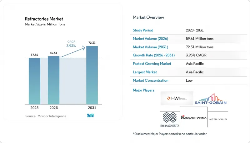 Refractories - Market - IMG1